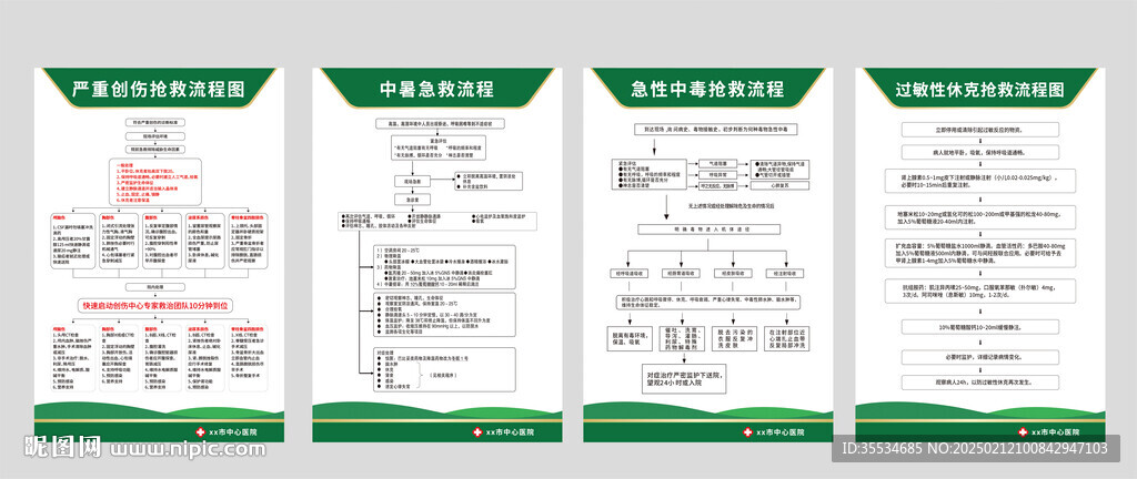 医院抢救室流程展板宣传图   