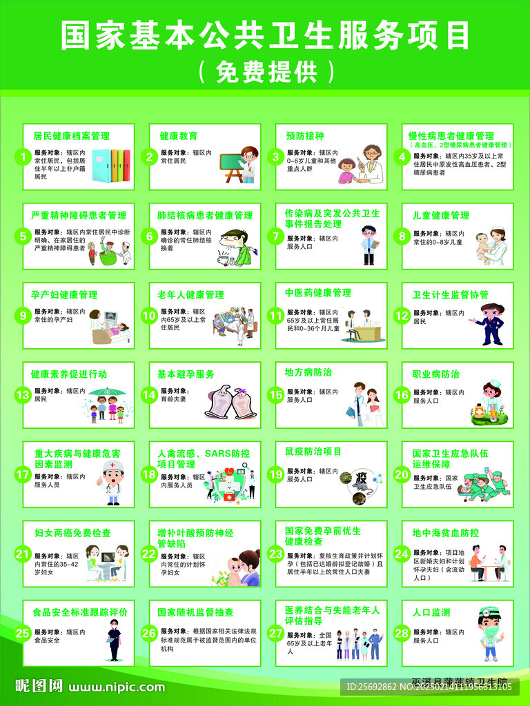 国家基本公共卫生服务项目