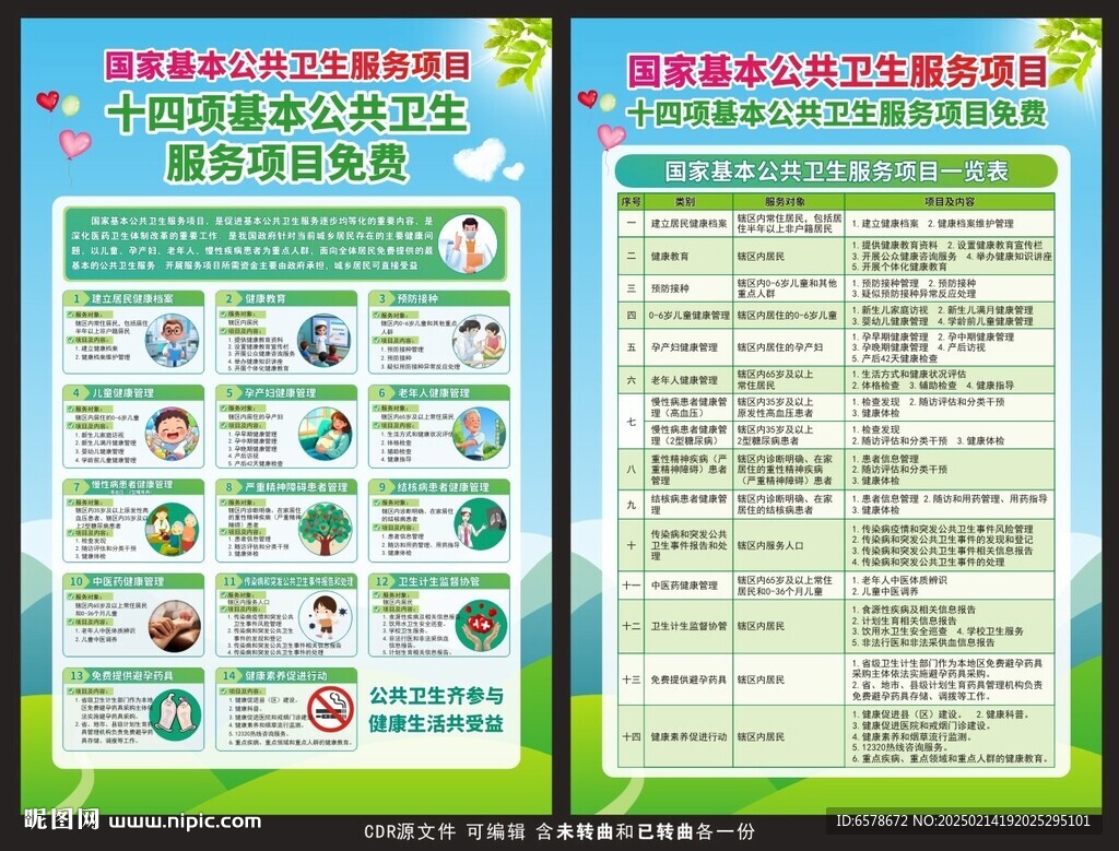 国家基本公共卫生服务项目