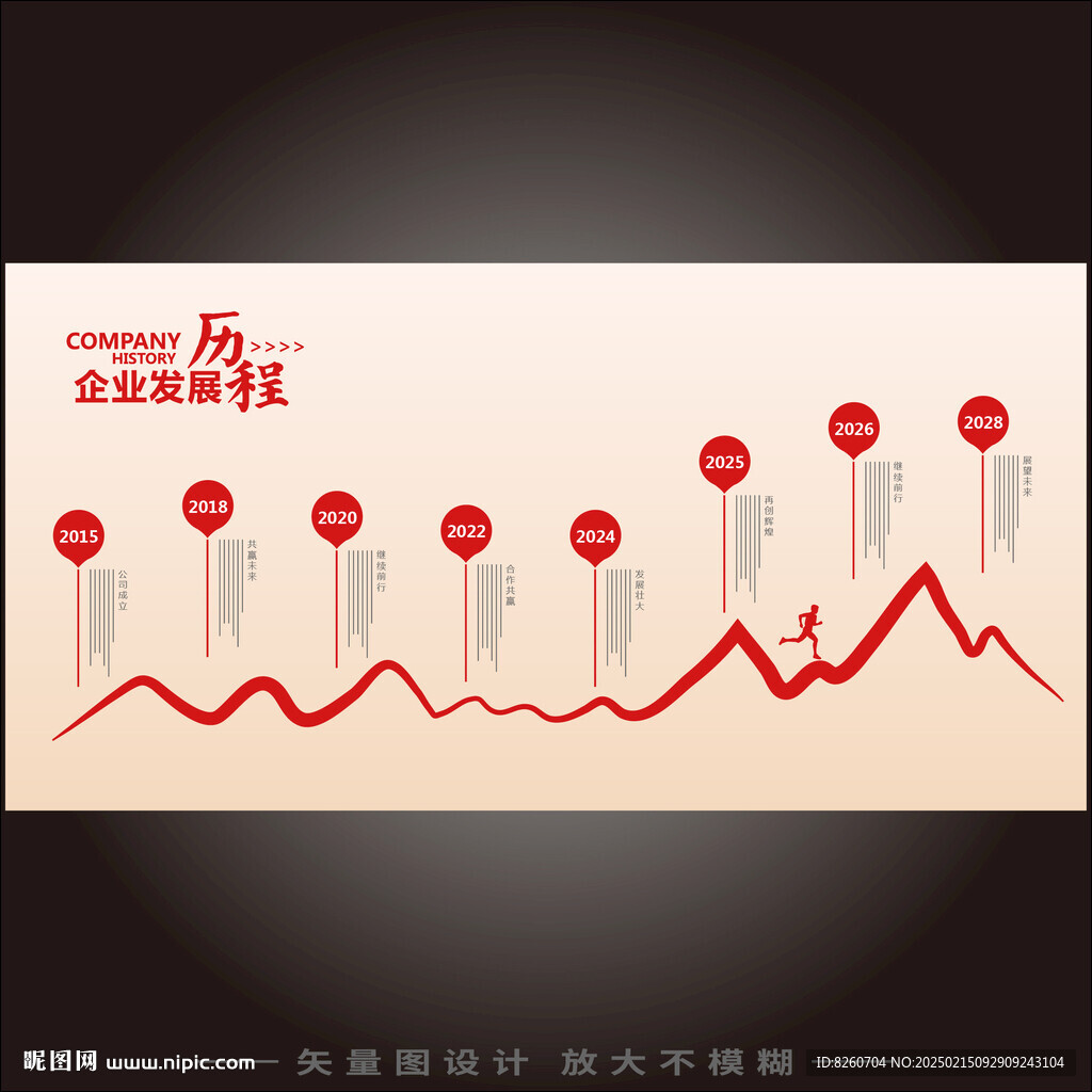 发展历程