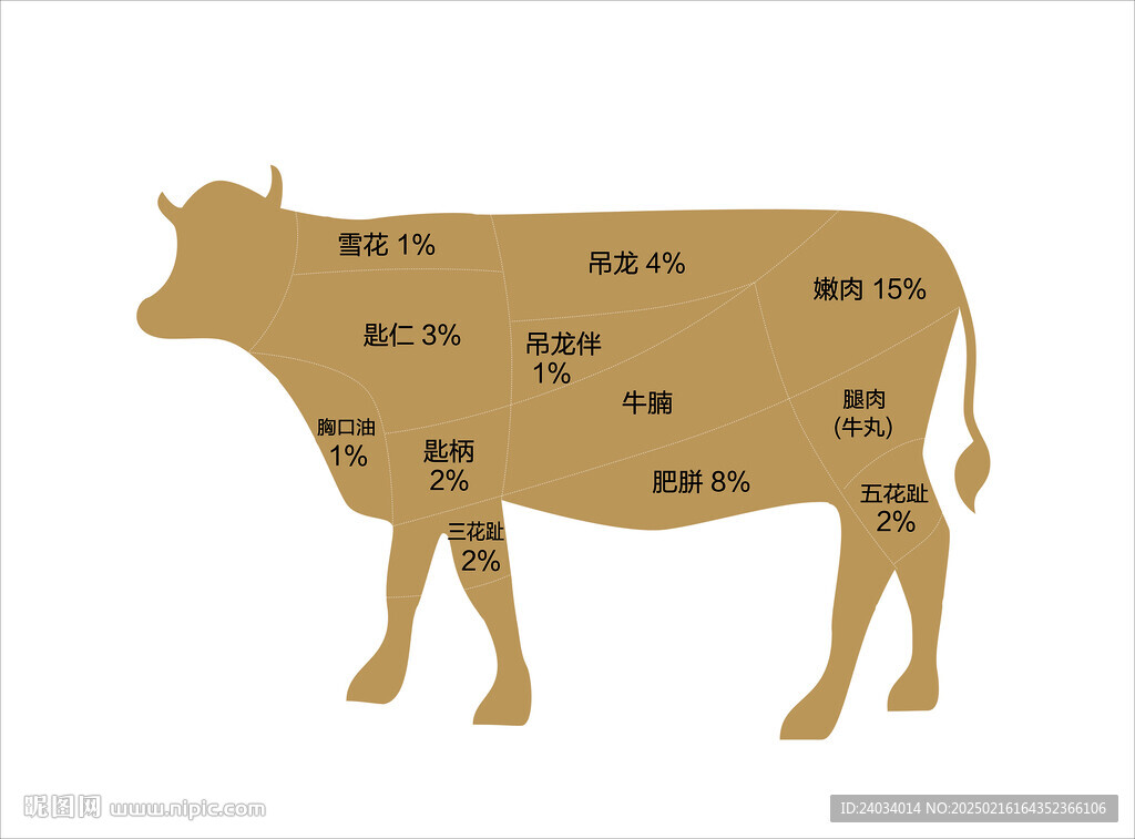 牛肉