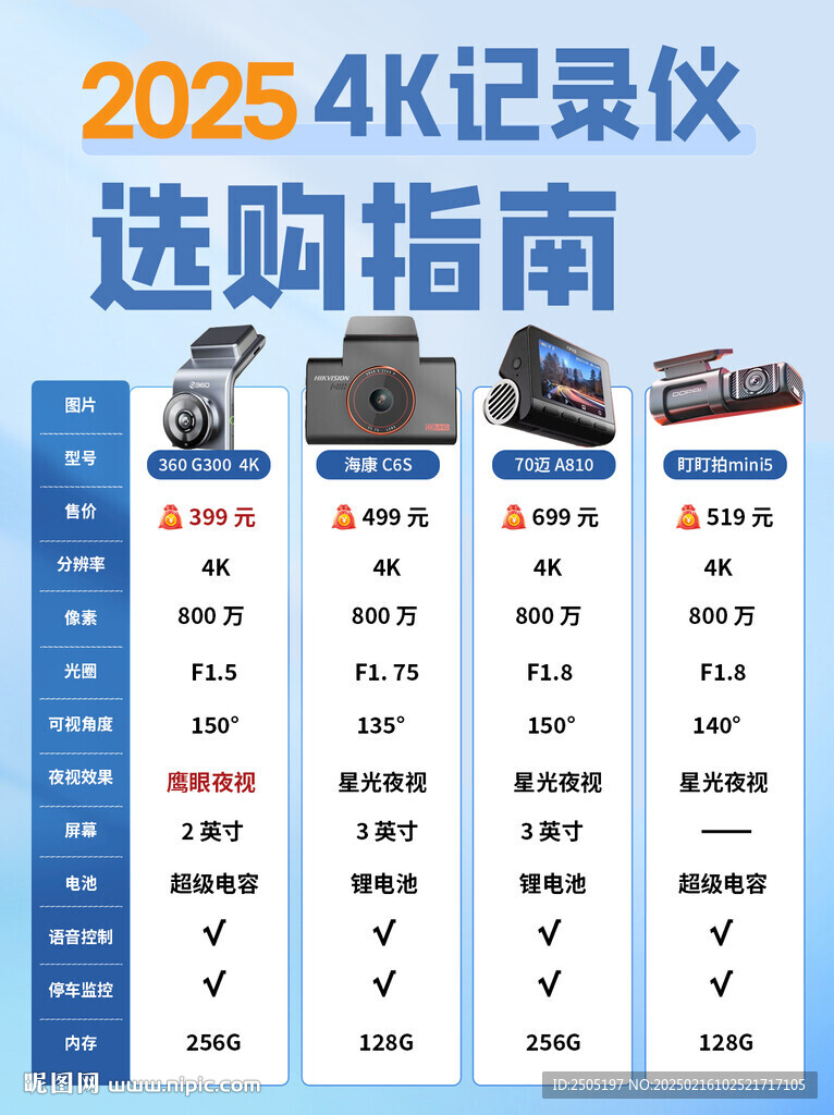 记录仪选购指南海报