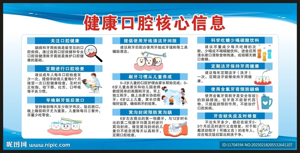 健康口腔核心信息