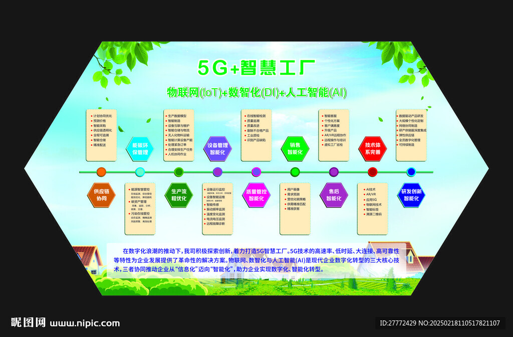 5G智慧工厂概念工厂未来工厂
