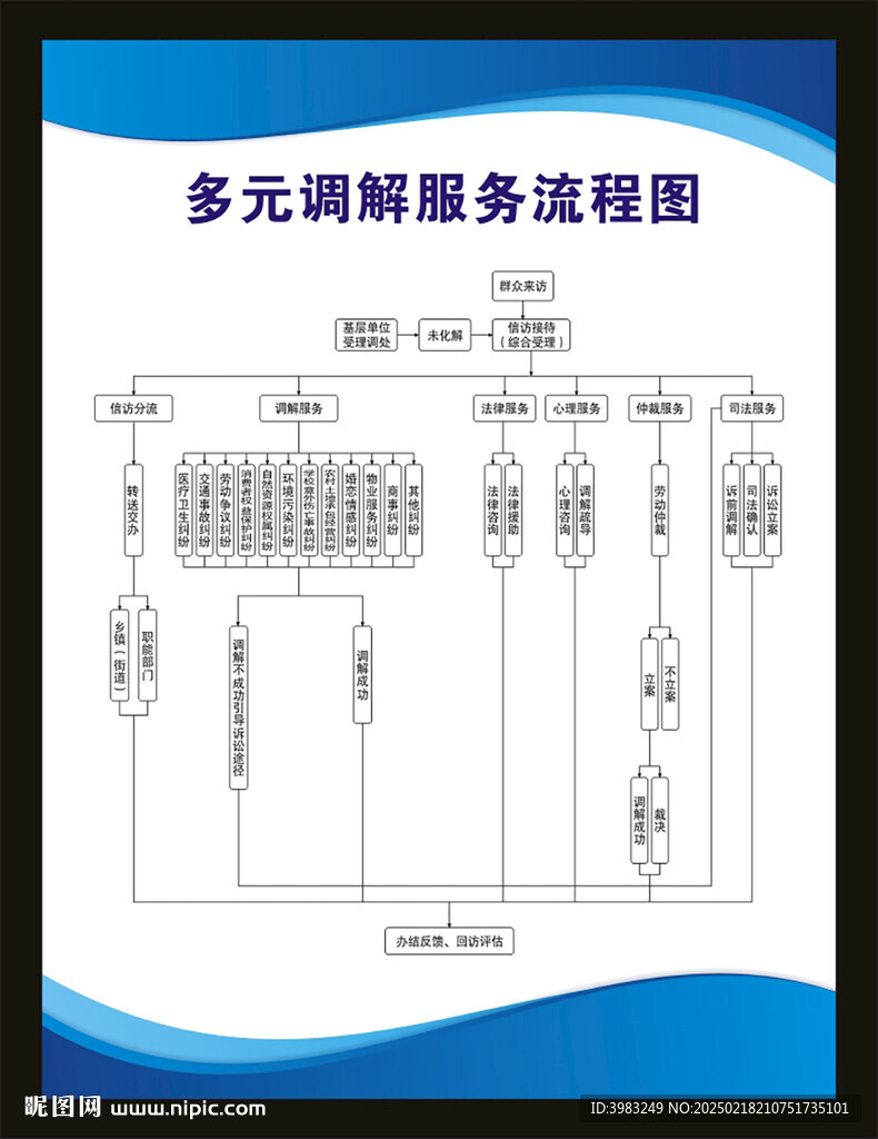 多元调解服务流程图