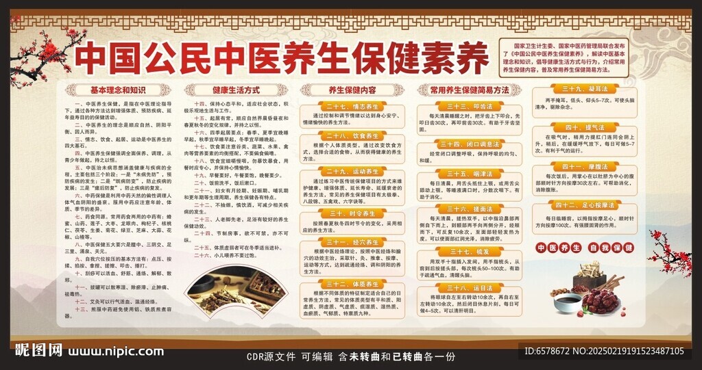 中国公民中医养生保健素养宣传栏