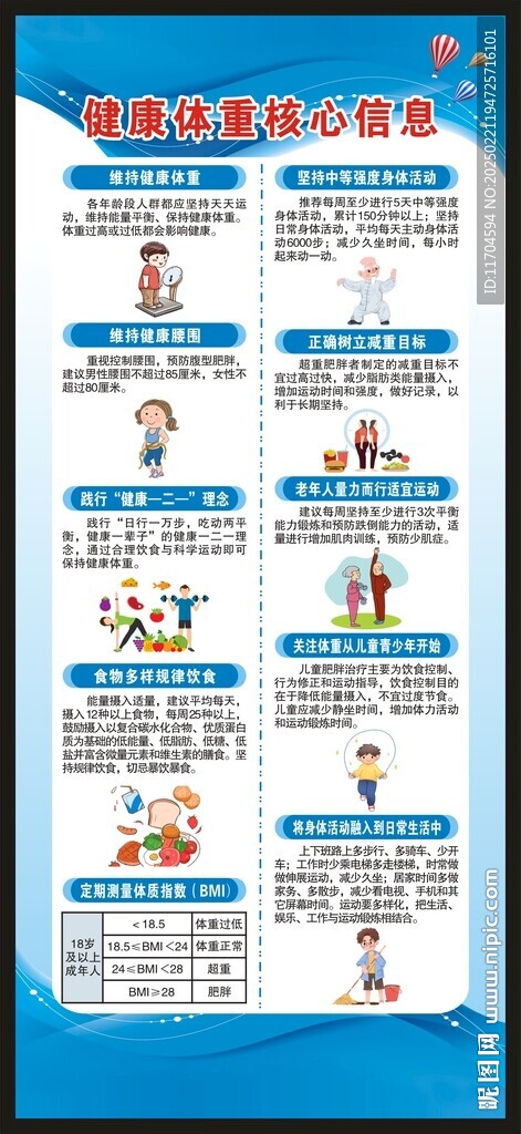 健康体重核心信息展架