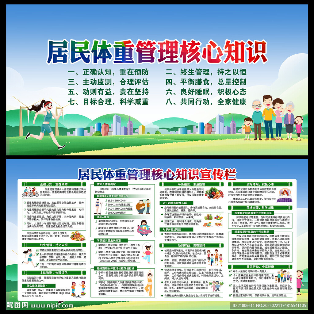 居民体重管理核心知识宣传栏