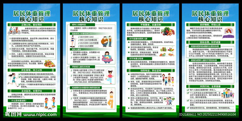 居民体重管理核心知识展板