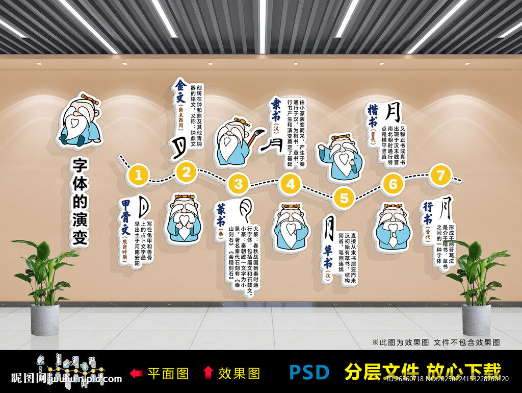 字体的演变