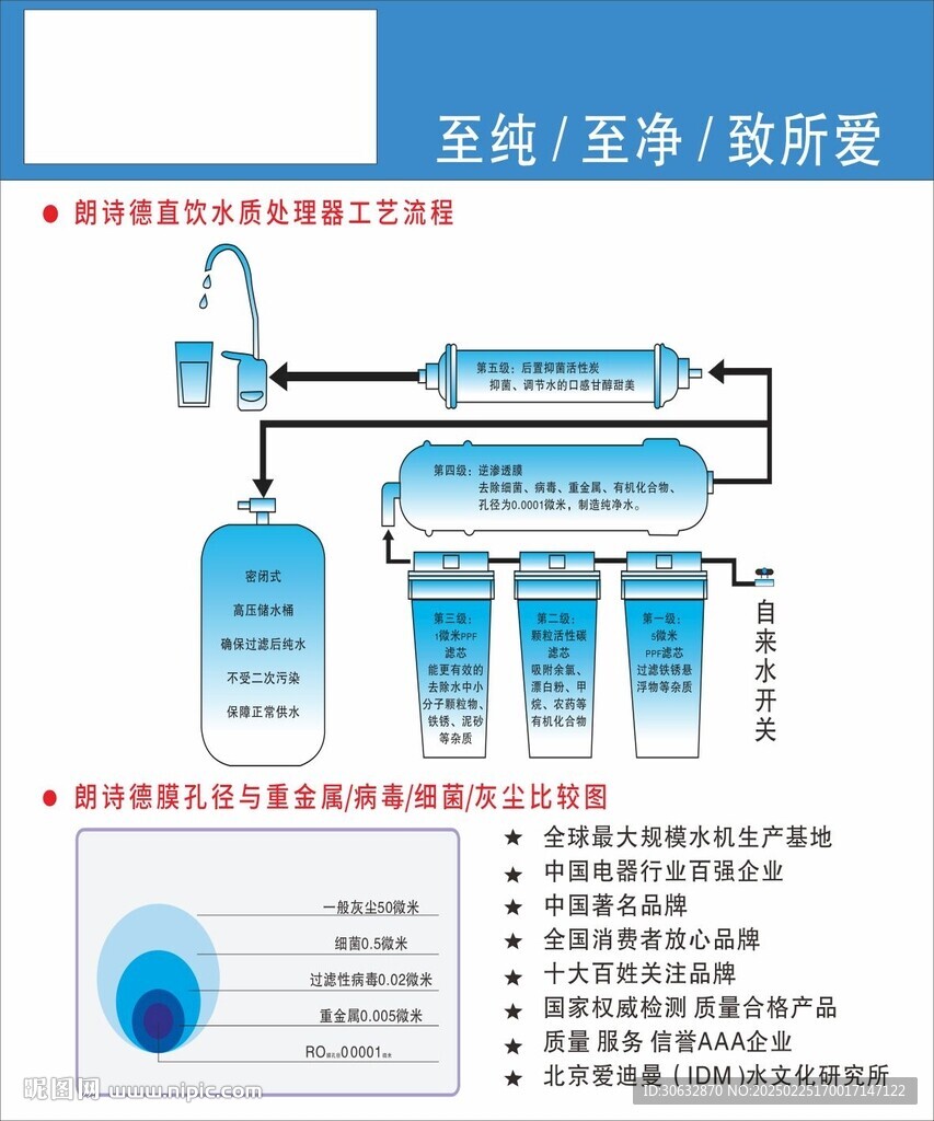 水质处理器工艺流程