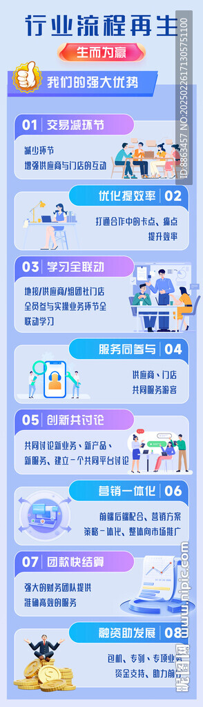 行业流程再生