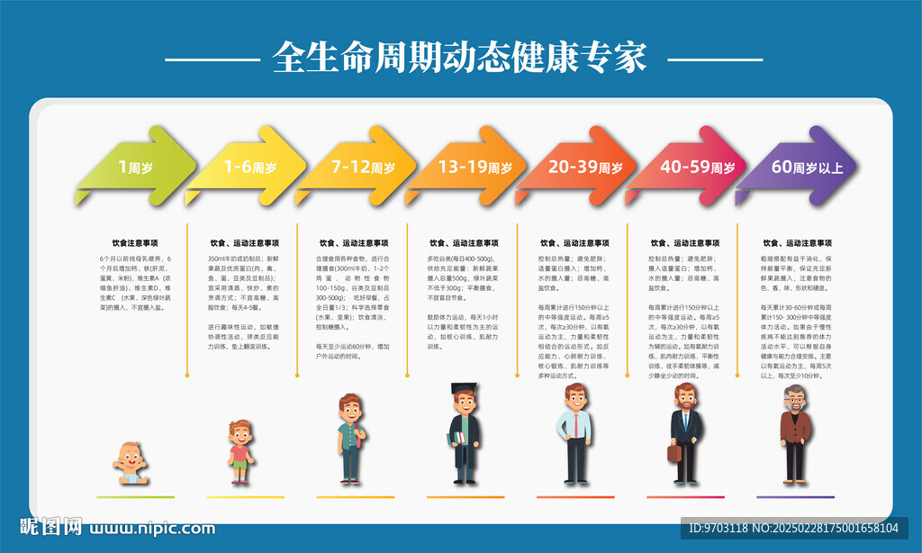 全生命周期健康管理