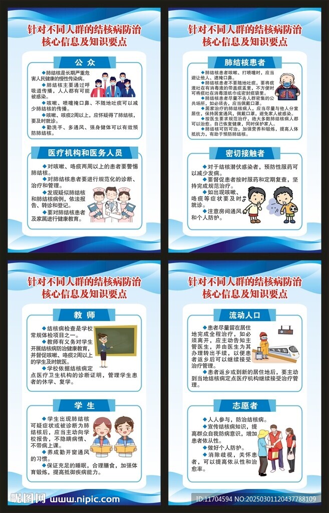 结核病日展板