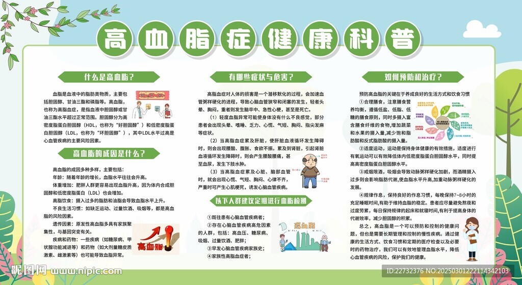 高血脂症健康科普