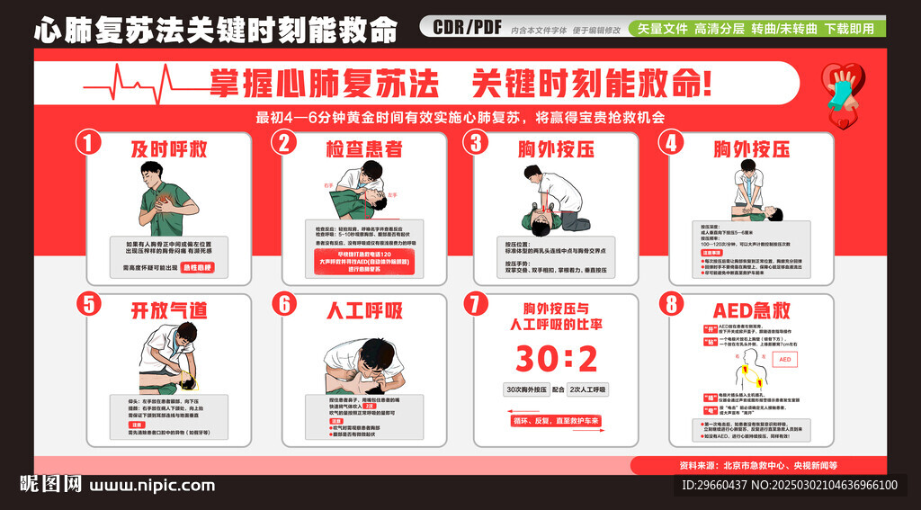 心肺复苏法急救方法
