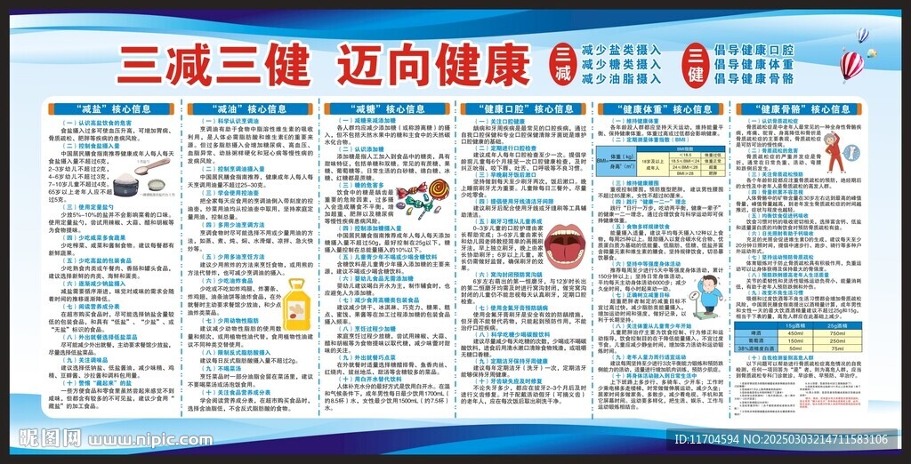 三减三健核心信息宣传栏