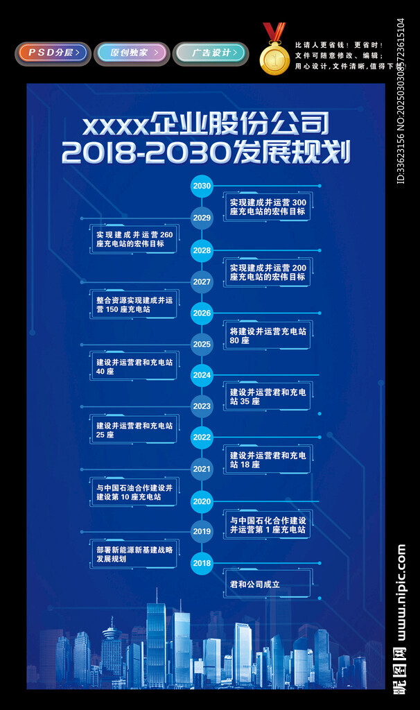 企业发展时间轴