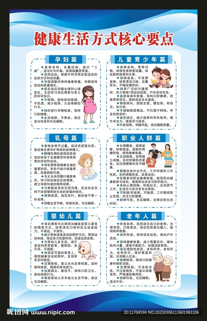 健康生活方式核心要点展板