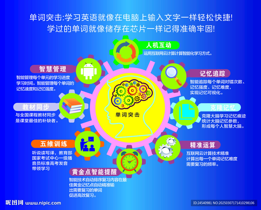 单词突击 