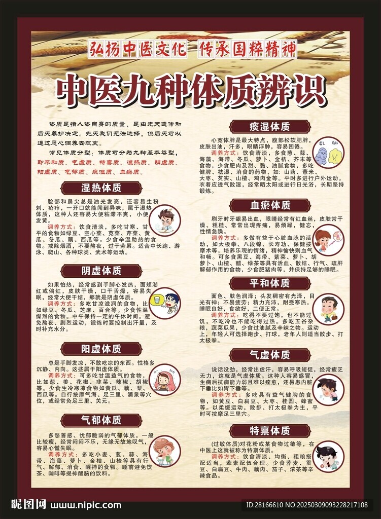 中医体质辨识海报