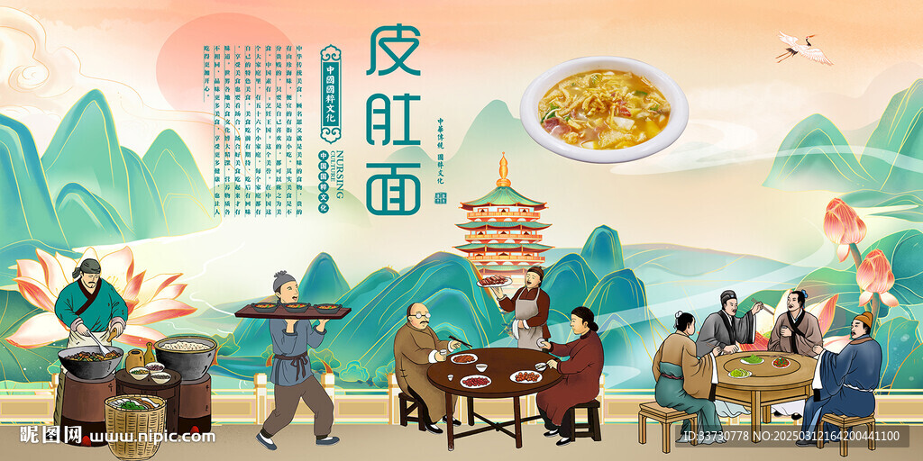 皮肚面