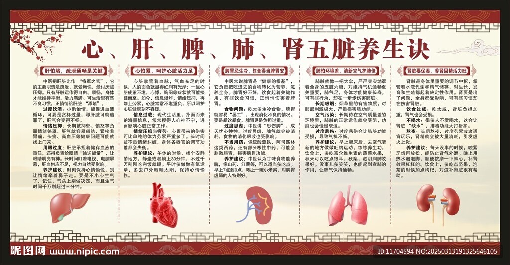 中医养生知识宣传栏