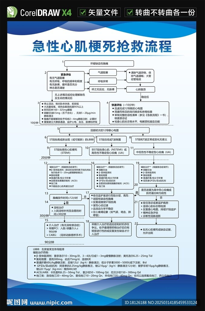 急性心肌梗塞处置流程