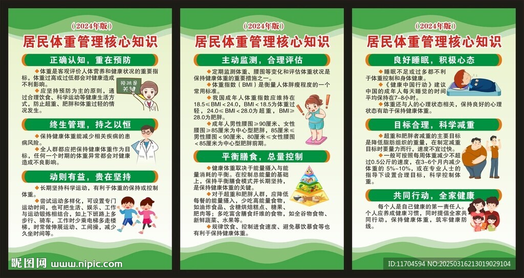 居民体重管理核心知识展板