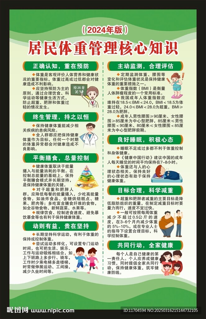 居民体重管理核心知识海报