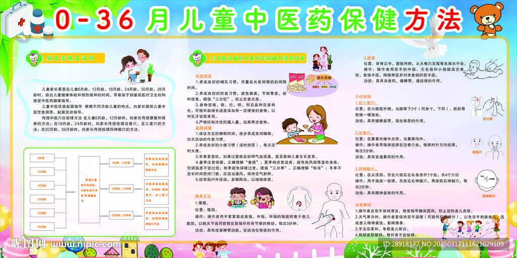 儿童中医药养生健康管理