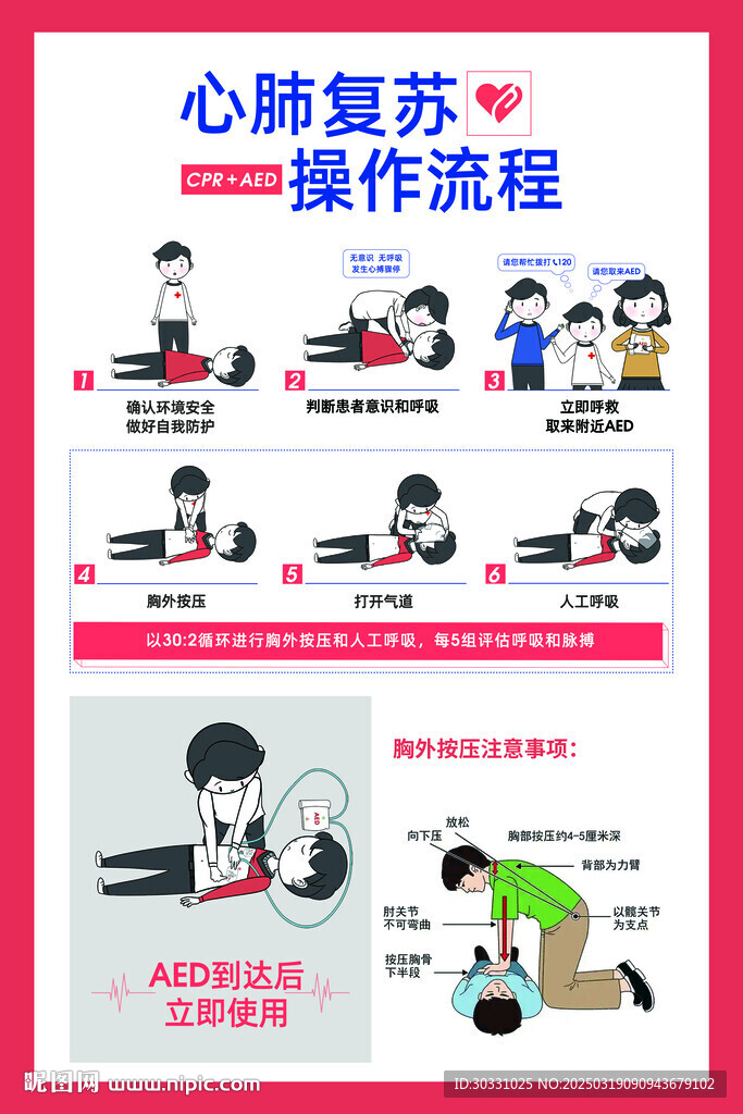 心肺复苏操作流程