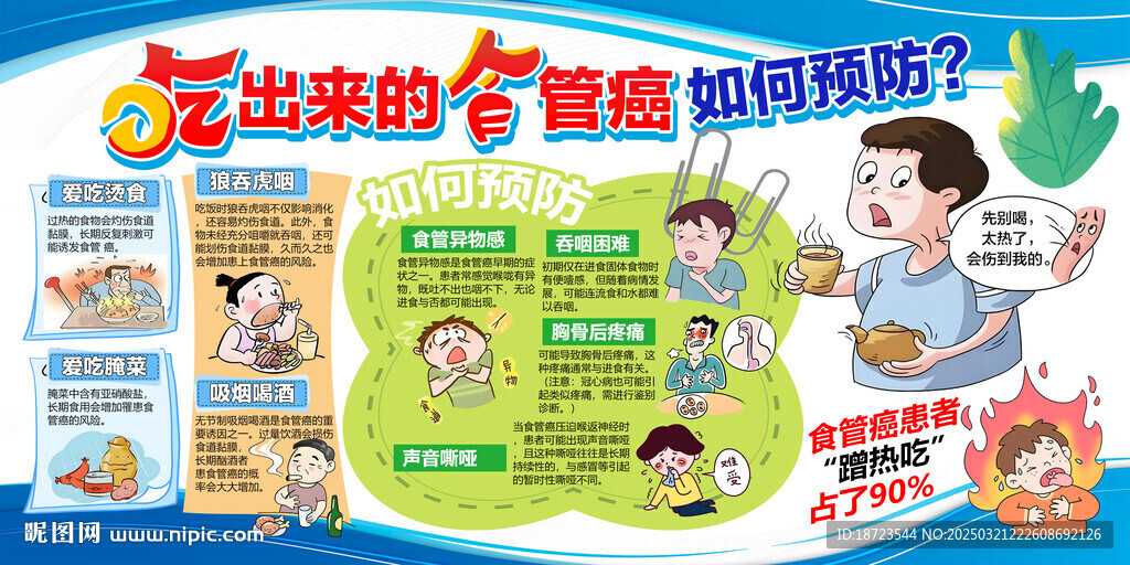 吃出来的食管癌