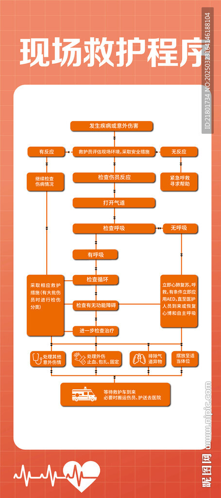 救护现场程序