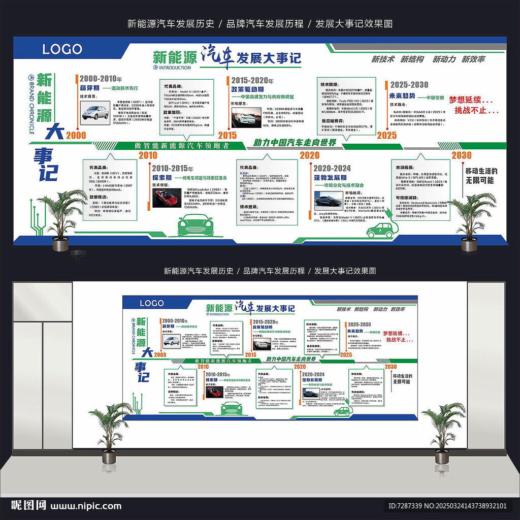 新能源汽车发展历程大事记文化墙