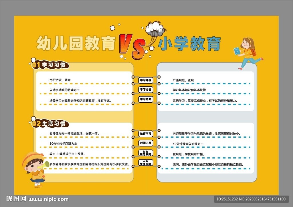 幼儿园和小学的不同