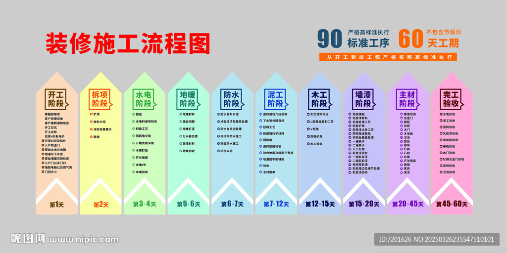 装修流程图