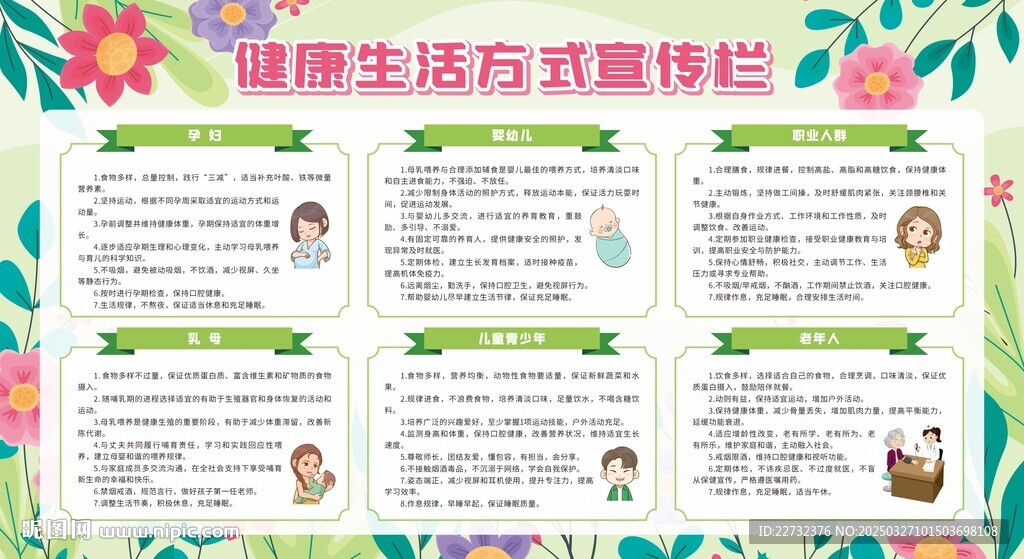 健康生活方式核心要点宣传栏