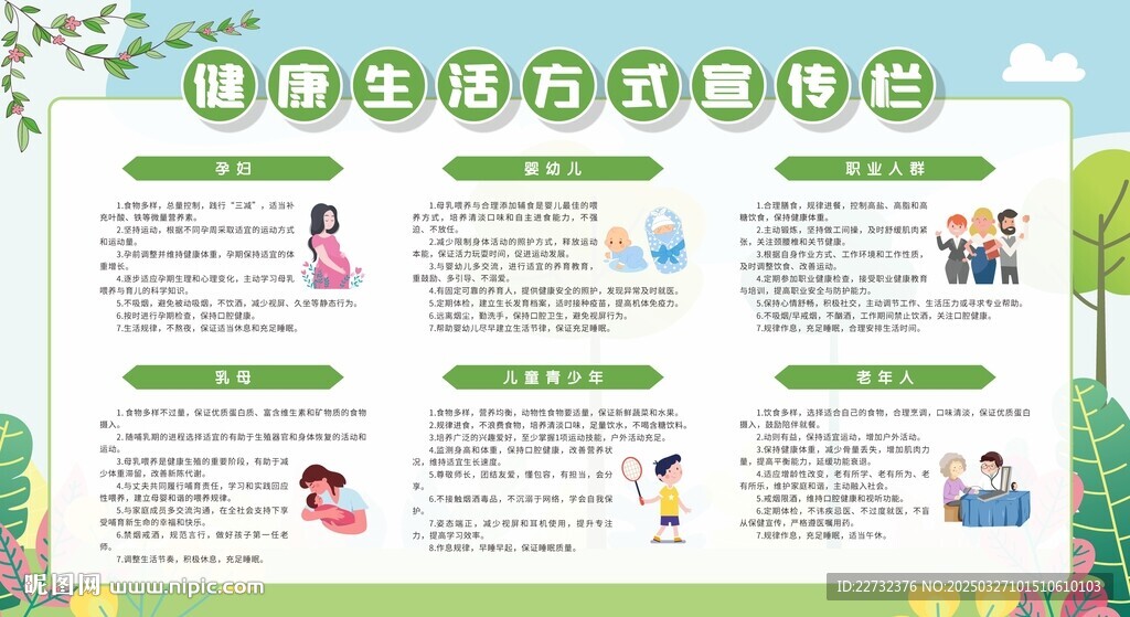健康生活方式核心要点宣传栏