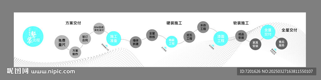 整装服务流程