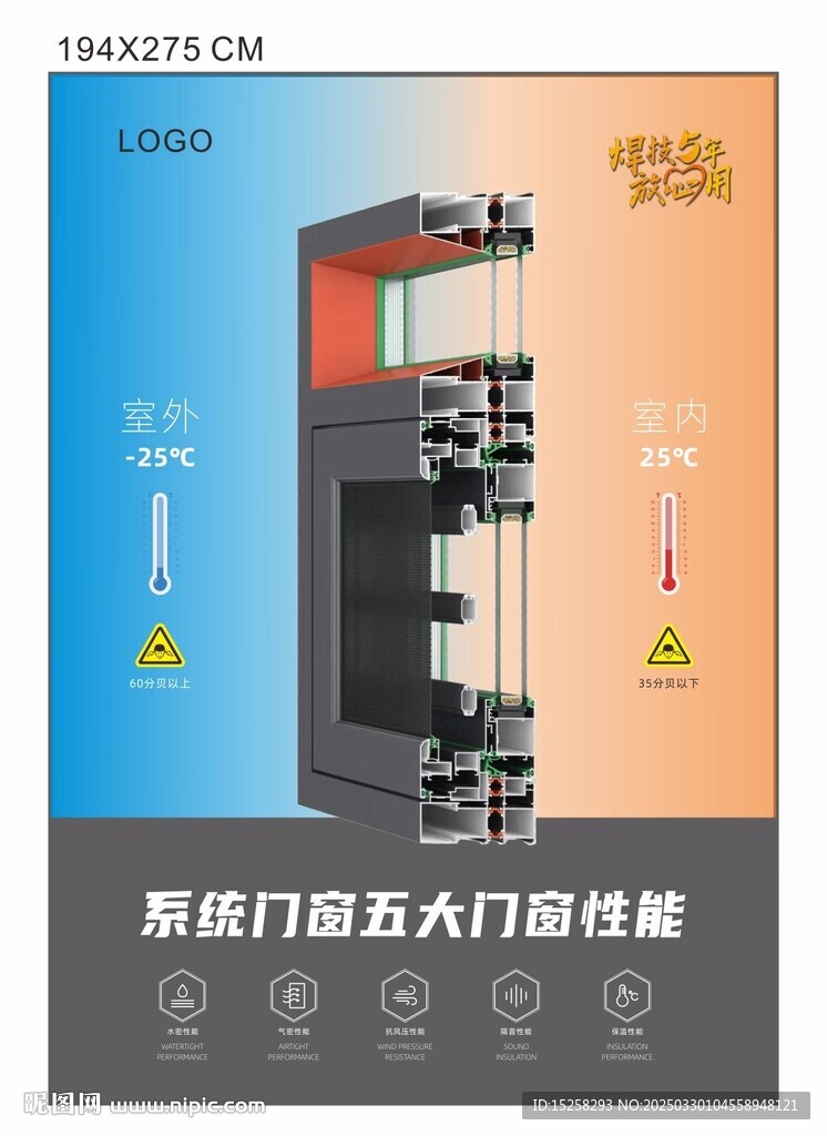 系统窗扇5大特性