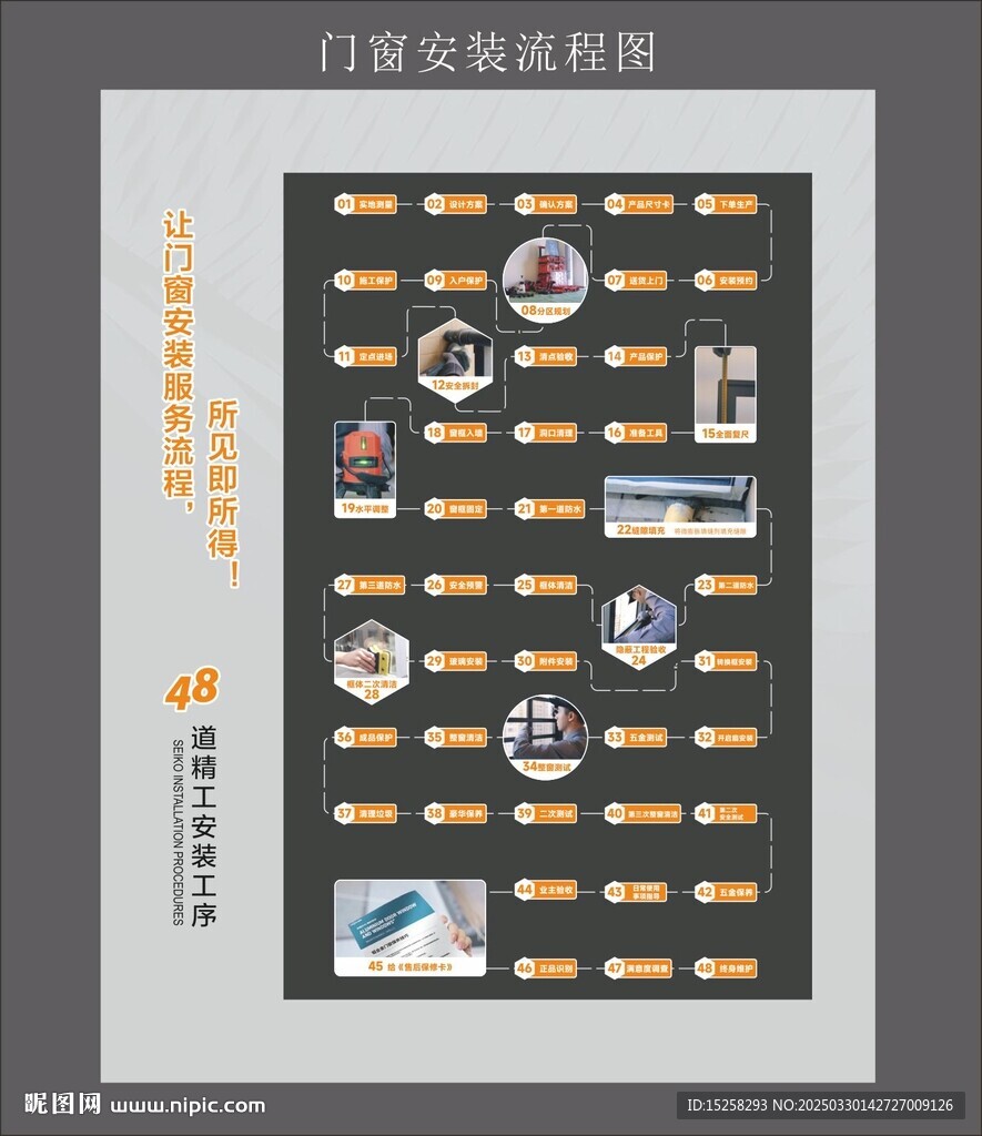 门窗安装48道工序