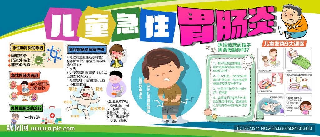 儿童急性胃肠炎展板