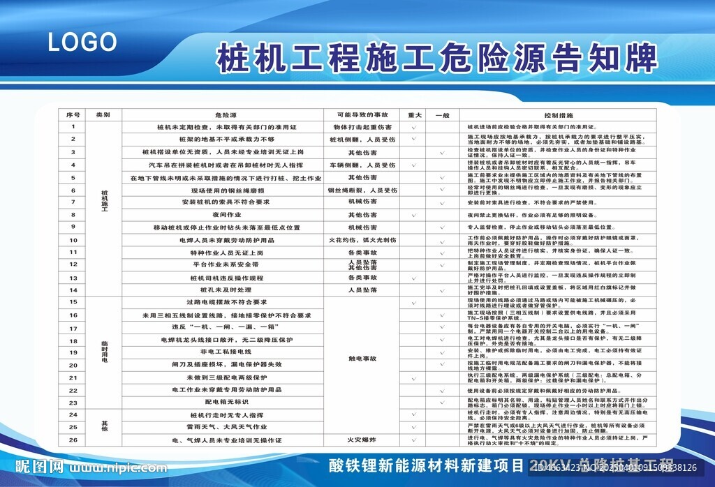桩机危险源