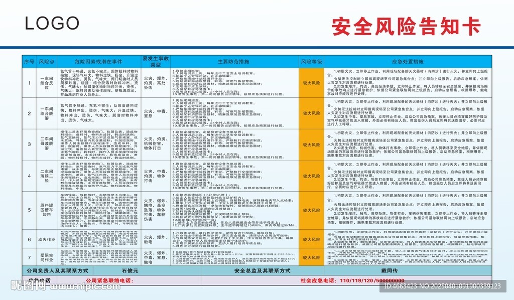 安全风险告知