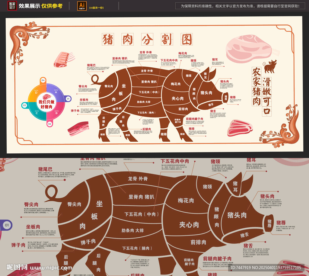 猪肉分割