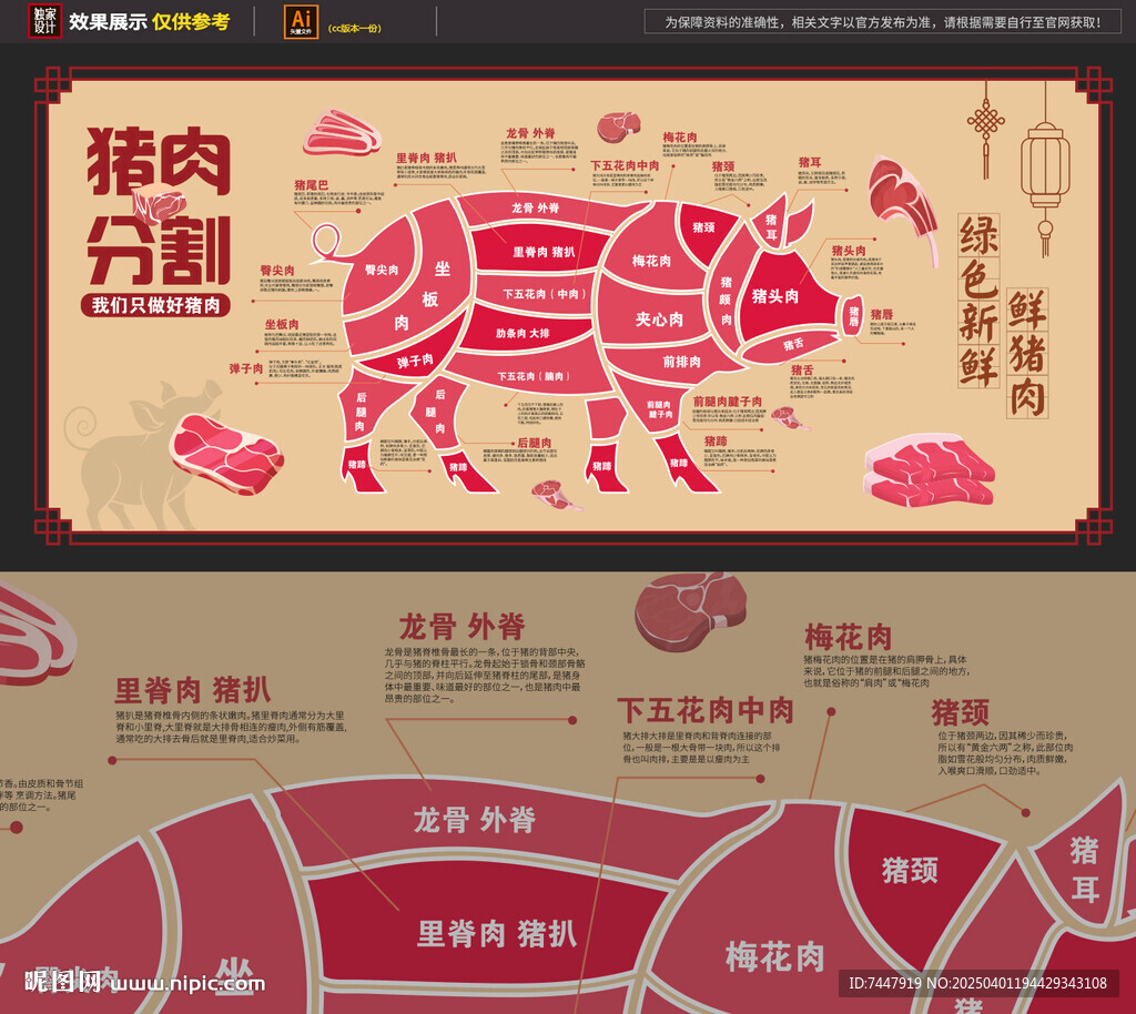 猪肉分割图