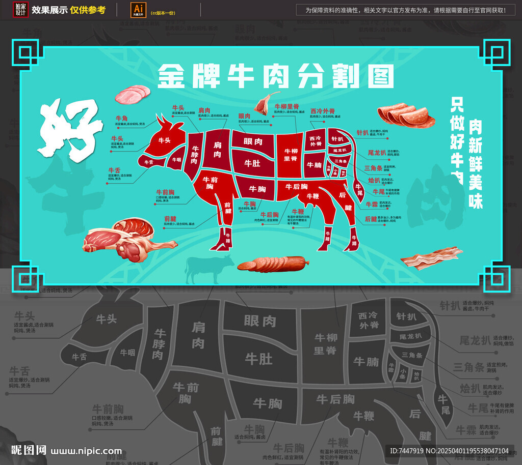 牛肉分割图