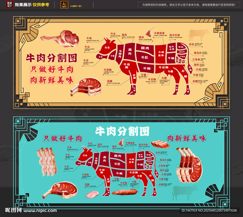 牛肉分割图