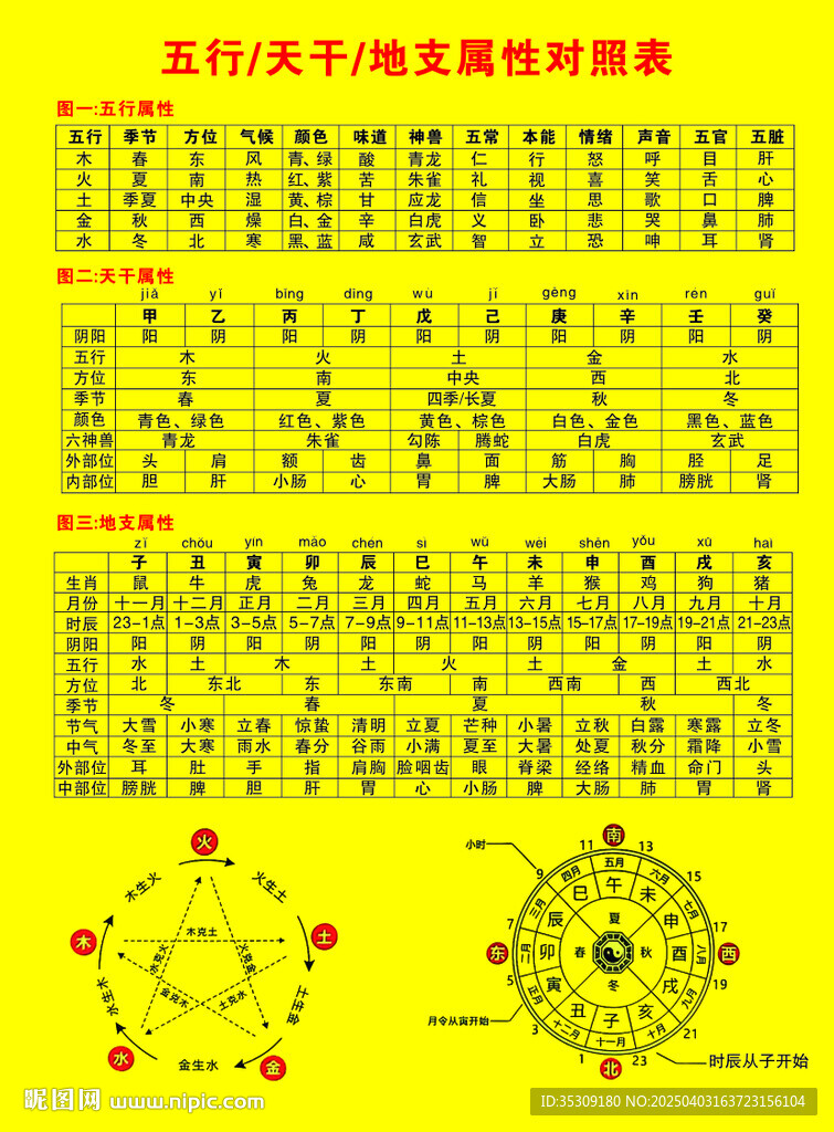 五行 天干 地支 属性对照表